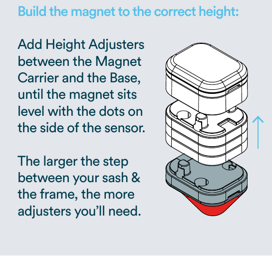 Build the magnet to the correct height with height adjusters